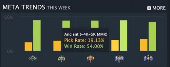 探索最佳电竞赛事应用 Dota2 电竞体验