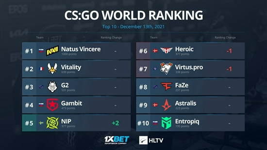 港股市场全线反弹 恒生科技指数大涨3.21%